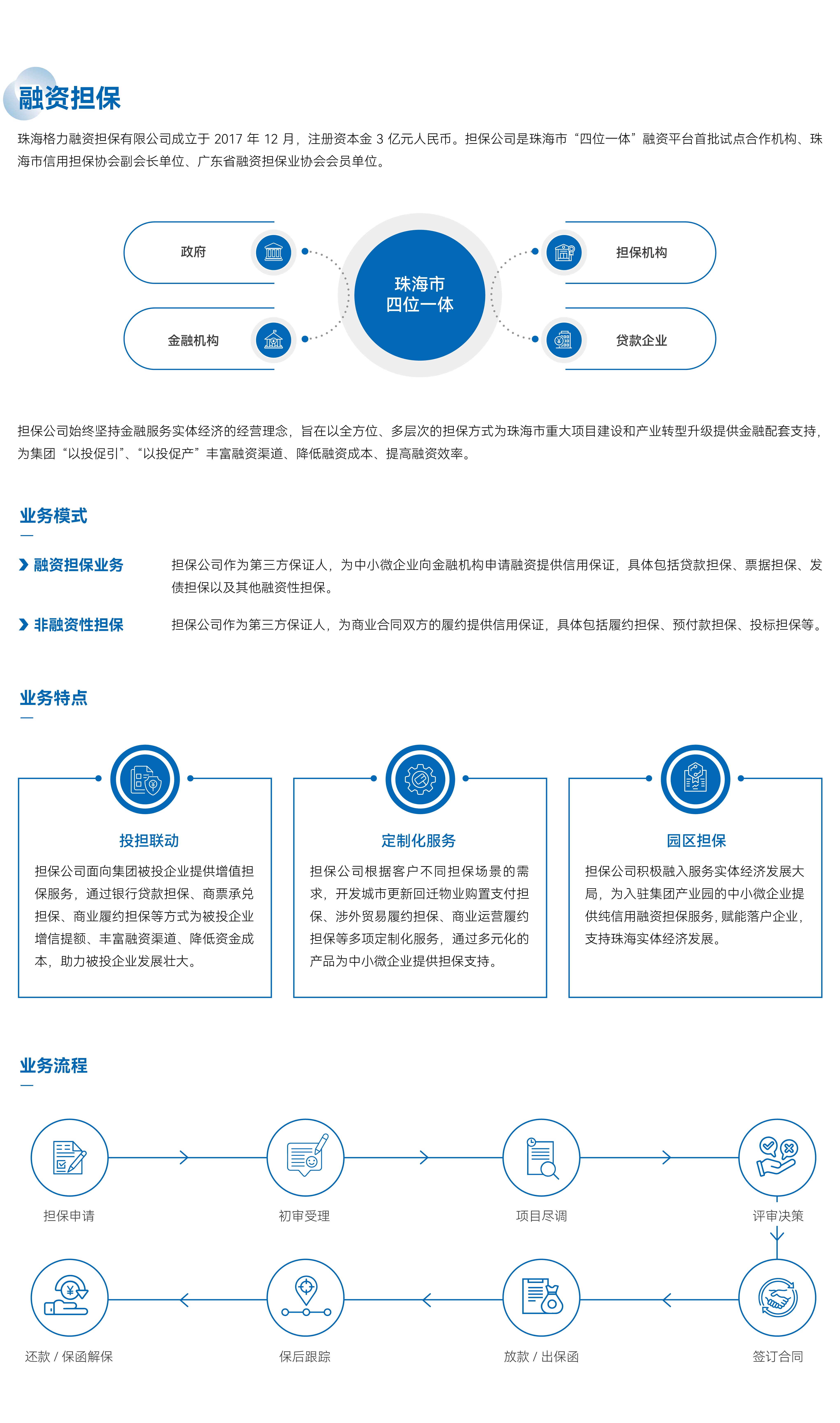 融資擔保_畫(huà)闆 1 副本 2.jpg
